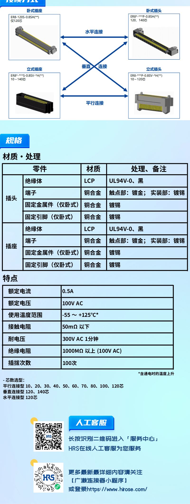 【產(chǎn)品推薦】0.8mm間距，高速傳輸，板對板連接器-ER8系列