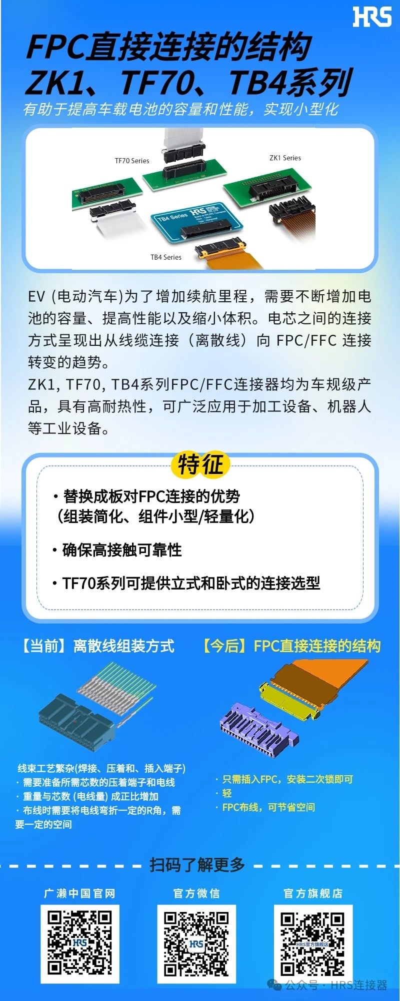 【新品發(fā)布】簡化裝配，小型輕量的FPC/FFC直接連接的3個連接器系列